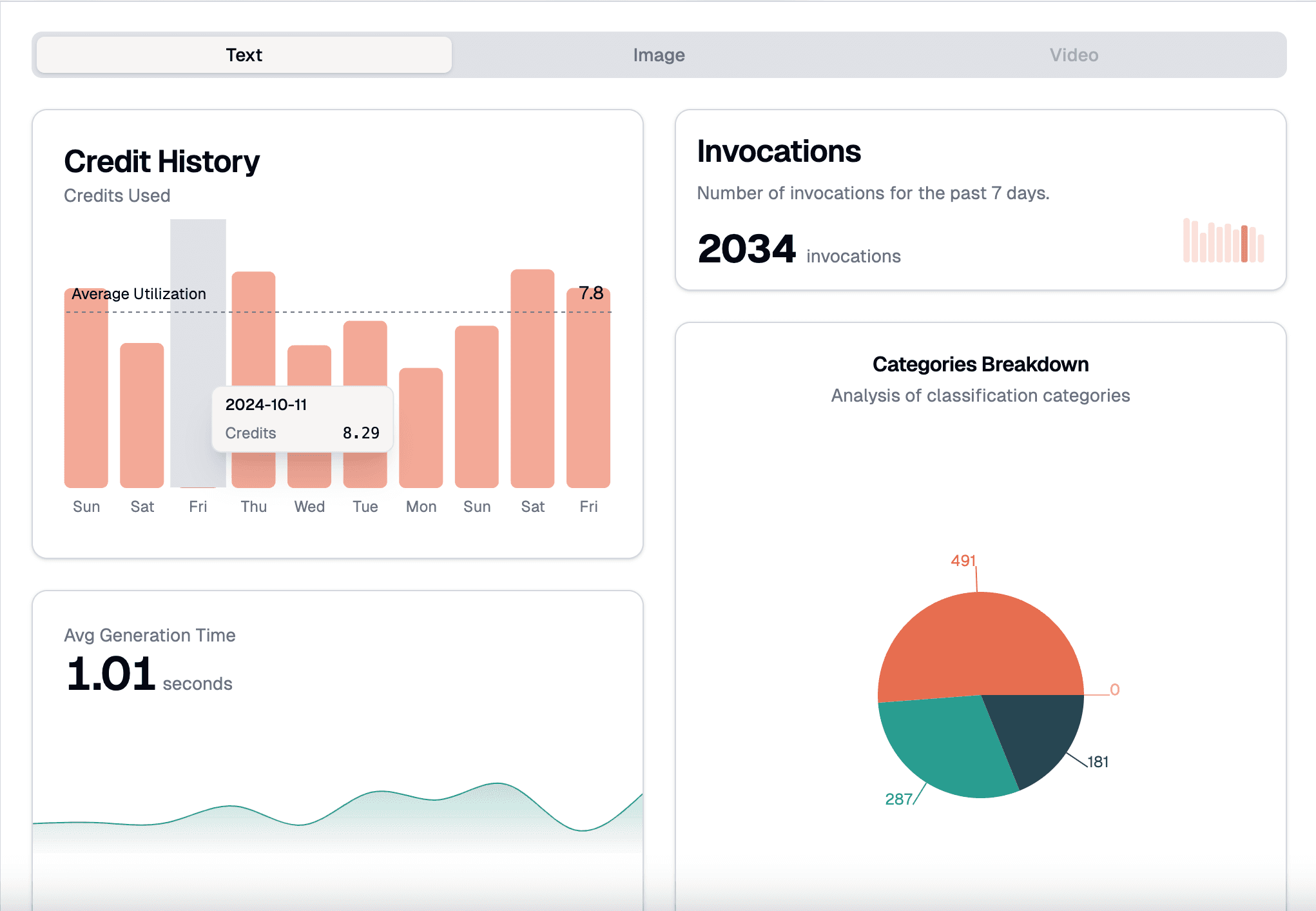 Reporting and Analytics